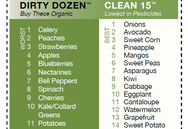 Clean 15 Food List
